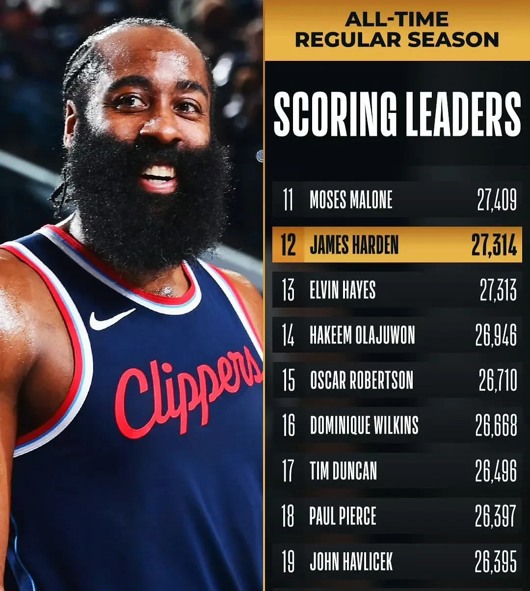 包含奇才绝杀波兰男篮,哈登打破历史纪录的词条 包含奇才绝杀波兰男篮,哈登打破历史纪录的词条