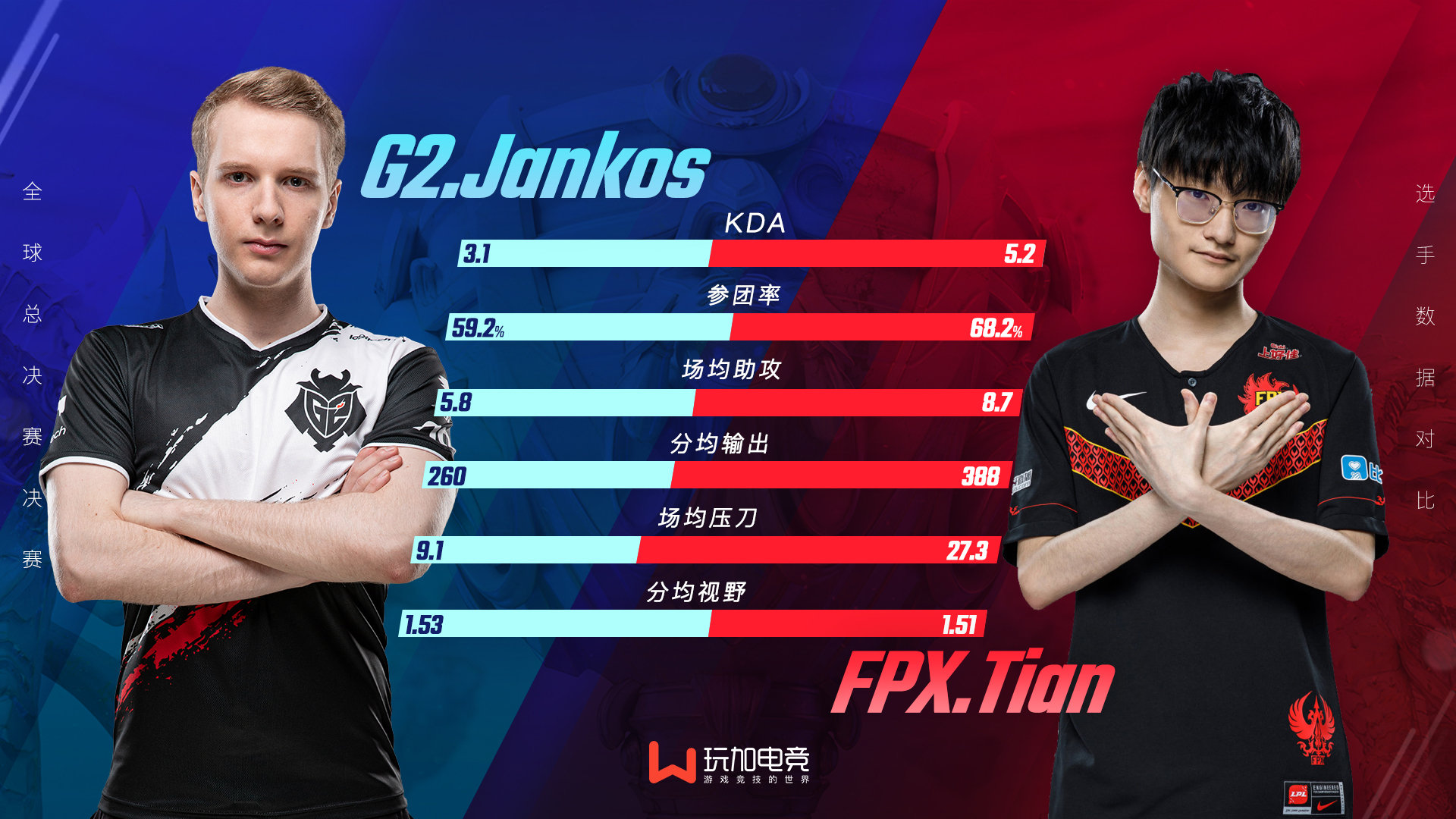 开云体育APP下载-包含FPX险胜G2,Crisp打破历史纪录的词条