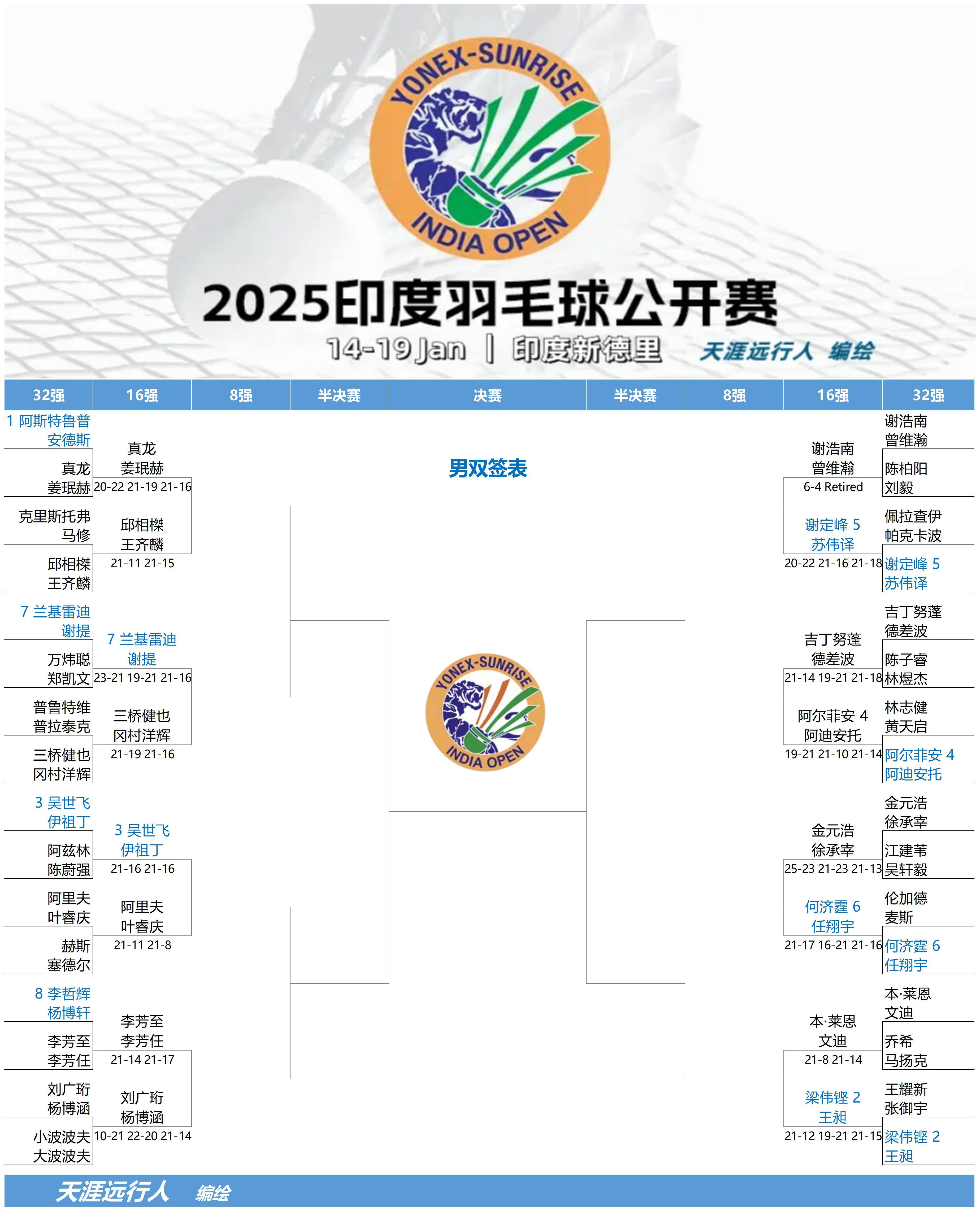 包含印度羽毛球队爆冷马来西亚羽毛球队,戴资颖统治全场的词条 包含印度羽毛球队爆冷马来西亚羽毛球队,戴资颖统治全场的词条