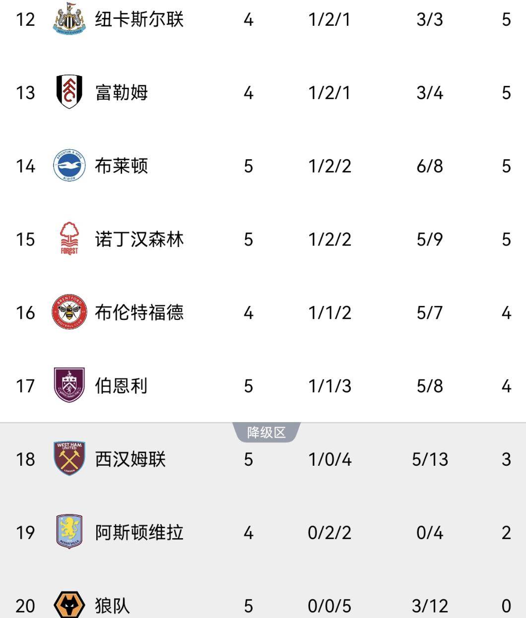 莱切斯特城主场逆转胜热刺,继续领跑英超积分榜 莱切斯特城主场逆转胜热刺,继续领跑英超积分榜