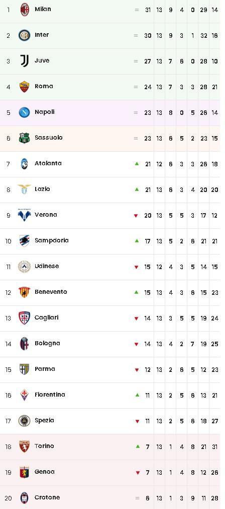 国米击败对手,继续领跑积分榜的简单介绍 国米击败对手,继续领跑积分榜的简单介绍